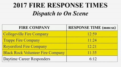 2c Response times