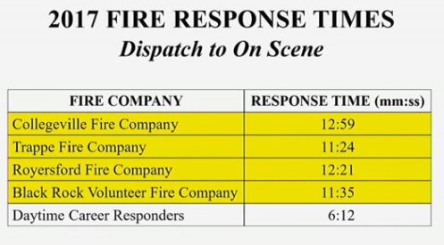 2c Response times