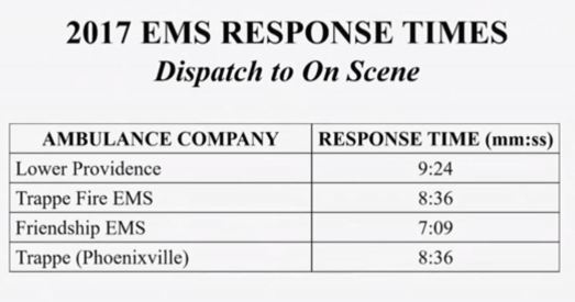 3a EMS Response TImes