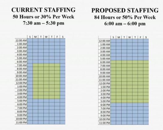 6a FirePolicy2aStaffing