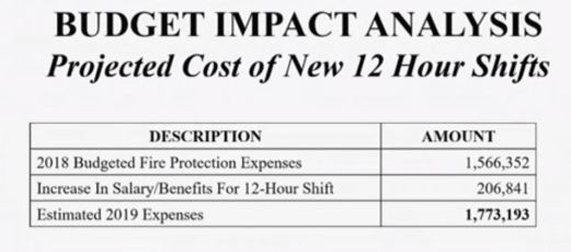 6b FirePolicy2bStaffingBudget