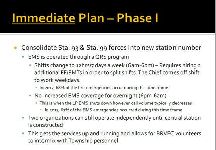 two orgs independent